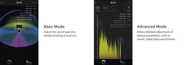DSP Parameter Adjustment for Easy and Detailed Setting